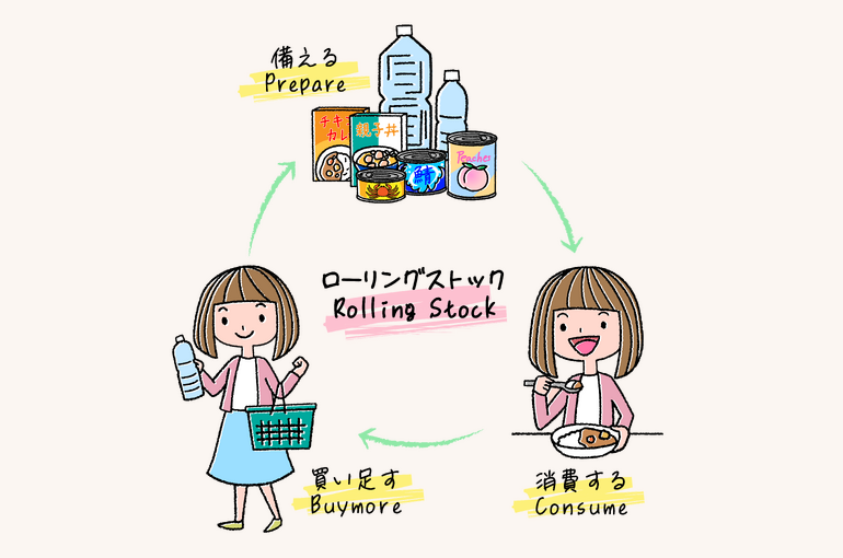 ローリングストック