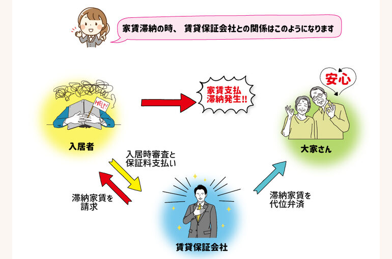 賃貸保証会社との関係